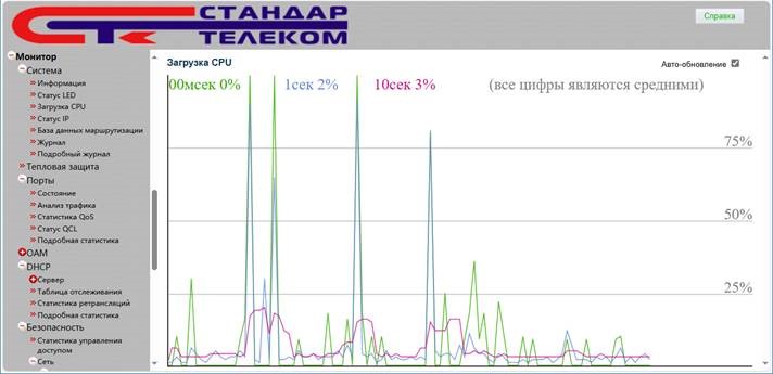 Программное обеспечение для Ethernet-коммутаторов внесено в реестр российского ПО Программное обеспечение для Ethernet-коммутаторов внесено в реестр российского ПО